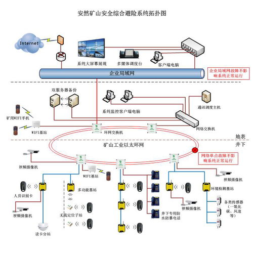 解讀安然礦山安全避險綜合系統(tǒng) 價格、圖片與采購指南