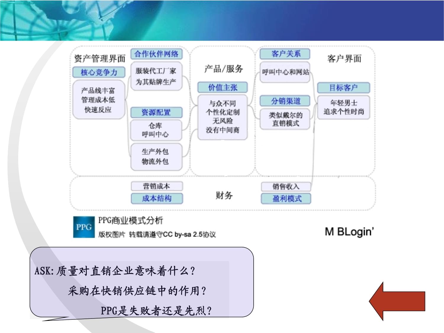 電子商務采購管理中的網(wǎng)絡服務 賦能高效協(xié)同與智能決策